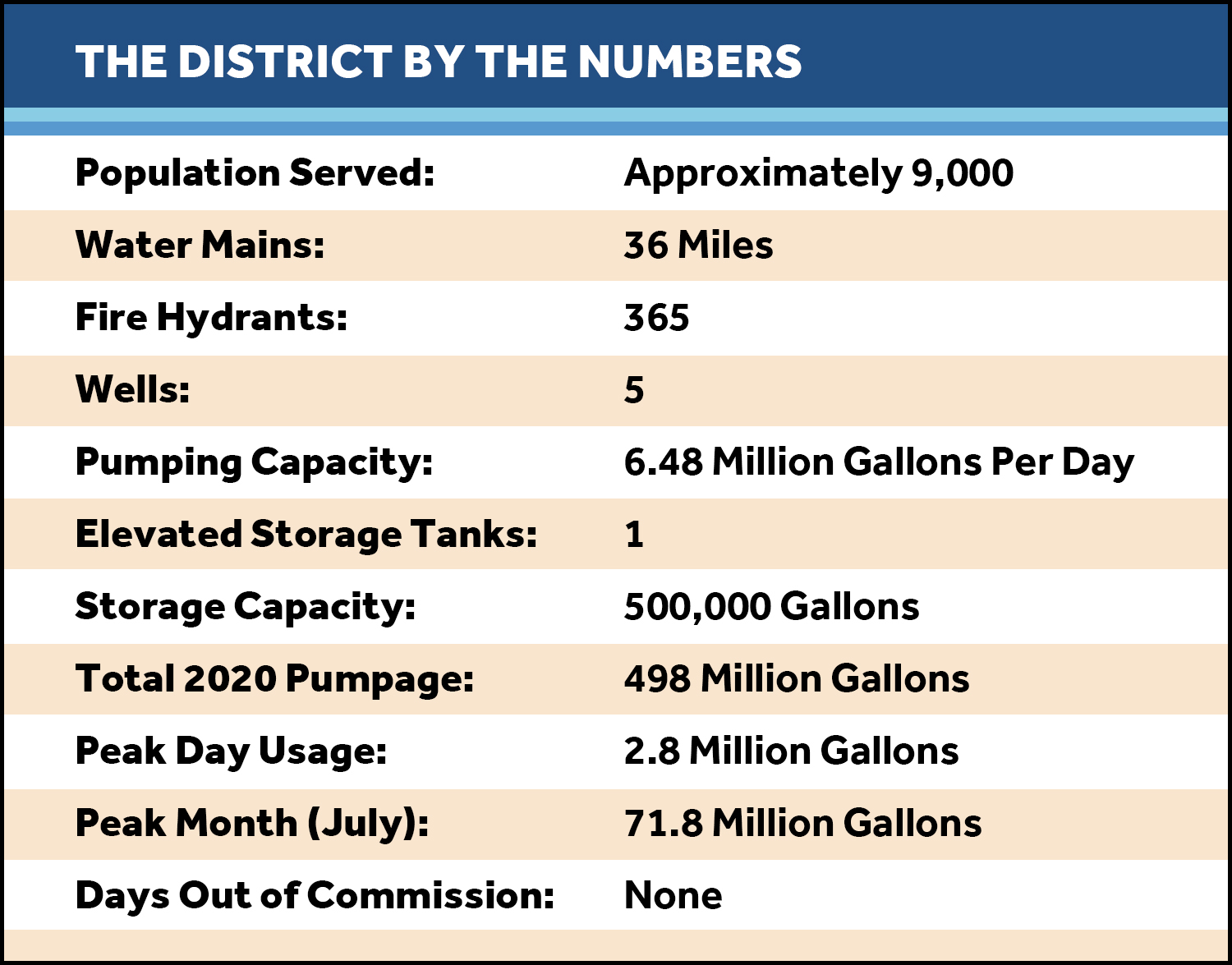 About Carle Place Water District
